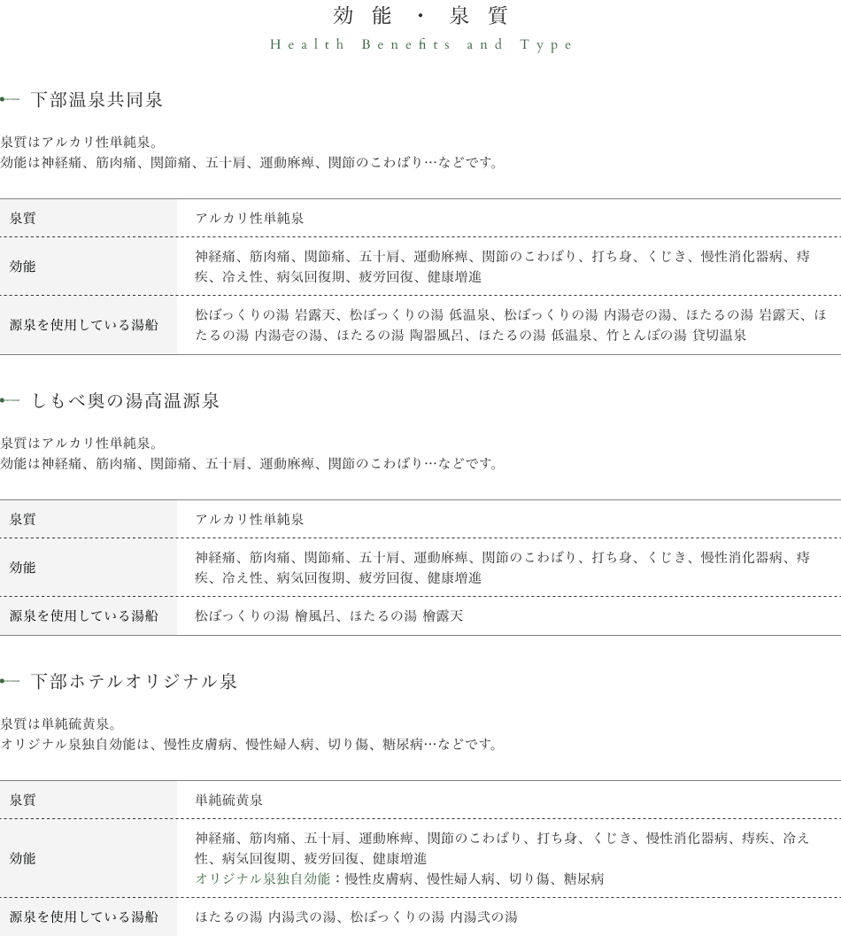 効能・泉質